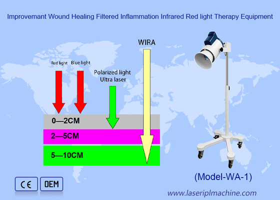 Verlichting van de hele lichaamspijn Huidverzorging Infrarood rood licht therapie machine