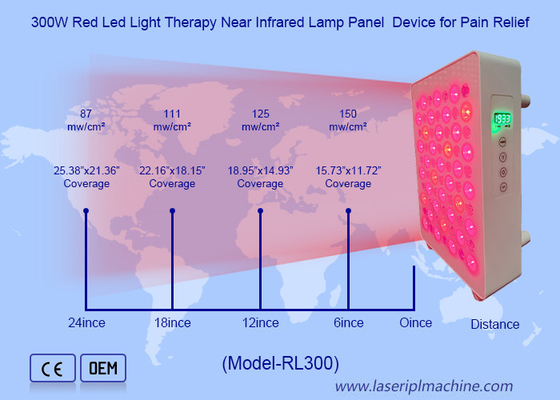 480nm 630nm 660nm 810nm 830nm 850nm 940nm Rode licht therapie panelen