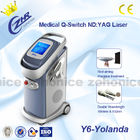 1064nm/532nm-van de de Lasertatoegering van Nd Yag de Dermatologie van de de Verwijderingsmachine